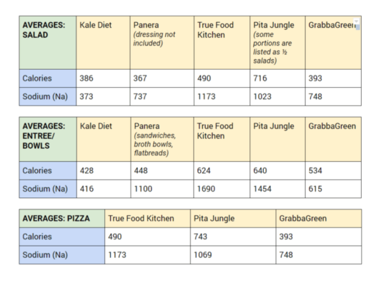 Organic Plant-Based Dinner Delivery Comparison Chart - Kale Personal Chef Services