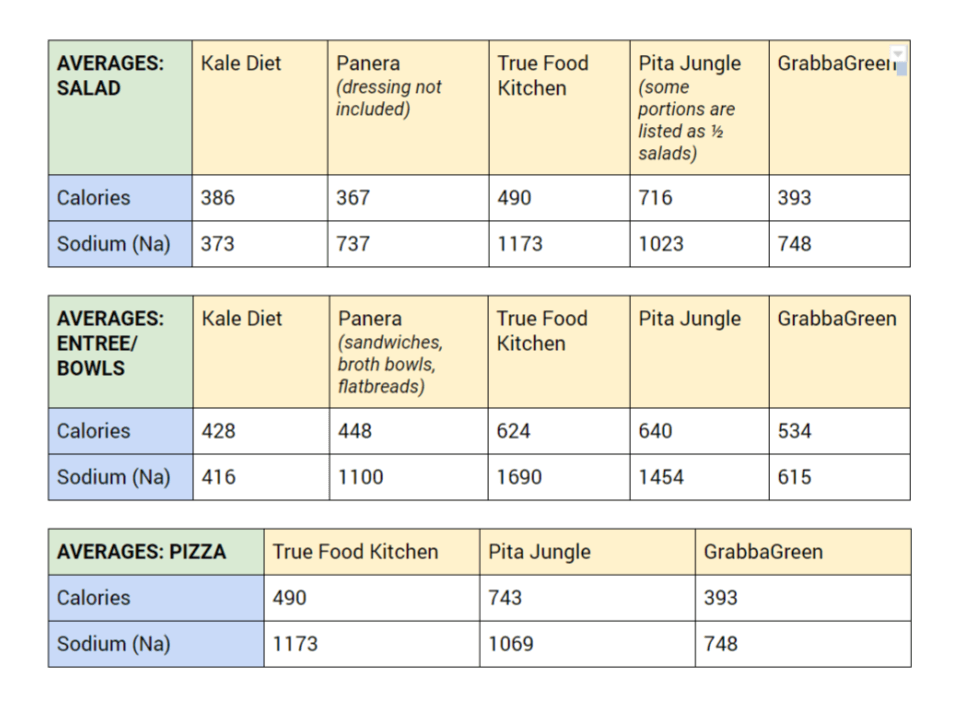 Organic Plant-Based Dinner Delivery Comparison Chart - Kale Personal Chef Services
